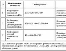 Дипломная работа: Анализ финансовых показателей деятельности предприятия на примере МКП 